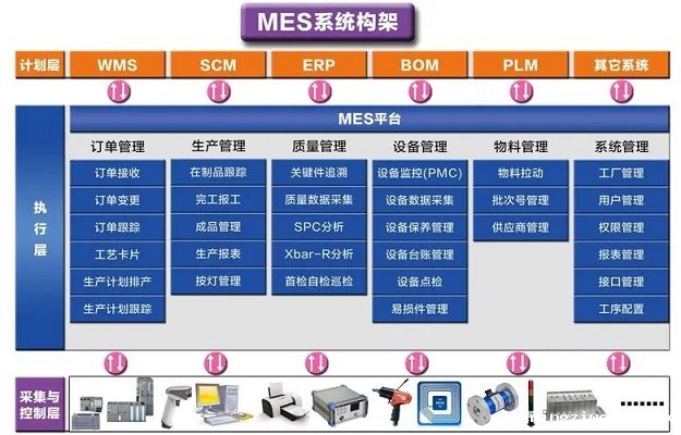 化工新材料MES系统怎样达成精准的生产计划排程？