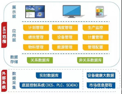 如何选择适合五金零售企业的MES系统？