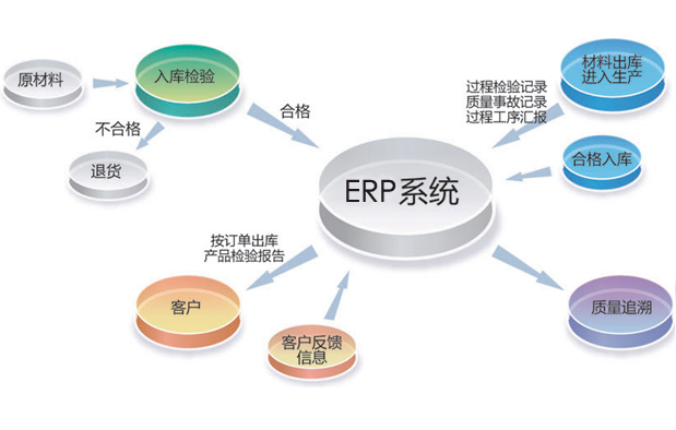 化工新材料ERP系统如何避免因配方变更导致的生产失误？